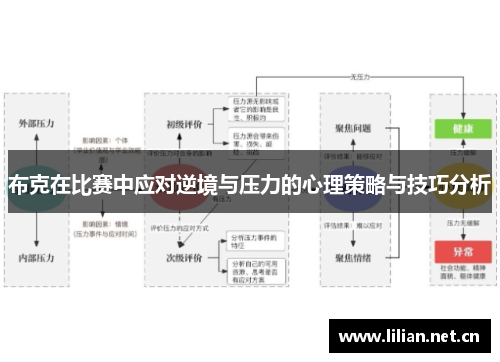 布克在比赛中应对逆境与压力的心理策略与技巧分析